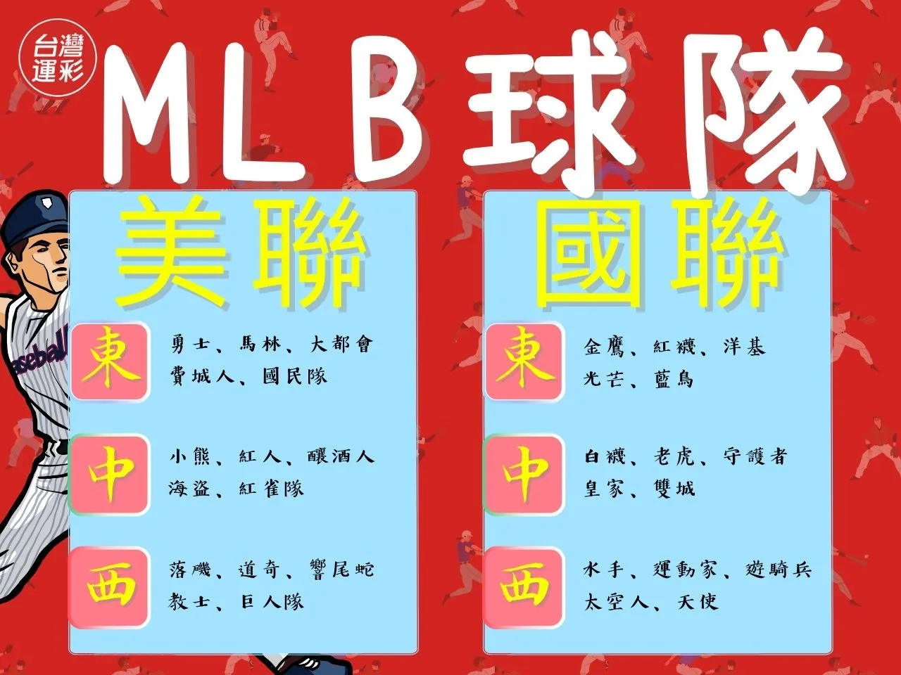 MLB球隊 MLB美聯 MLB國聯
