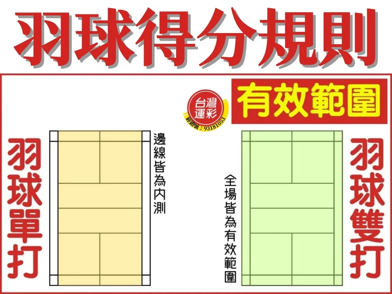 羽球規則