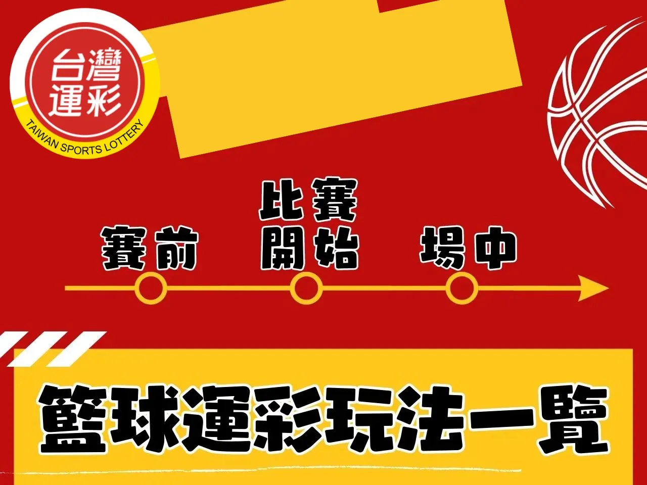 籃球運彩投注規則