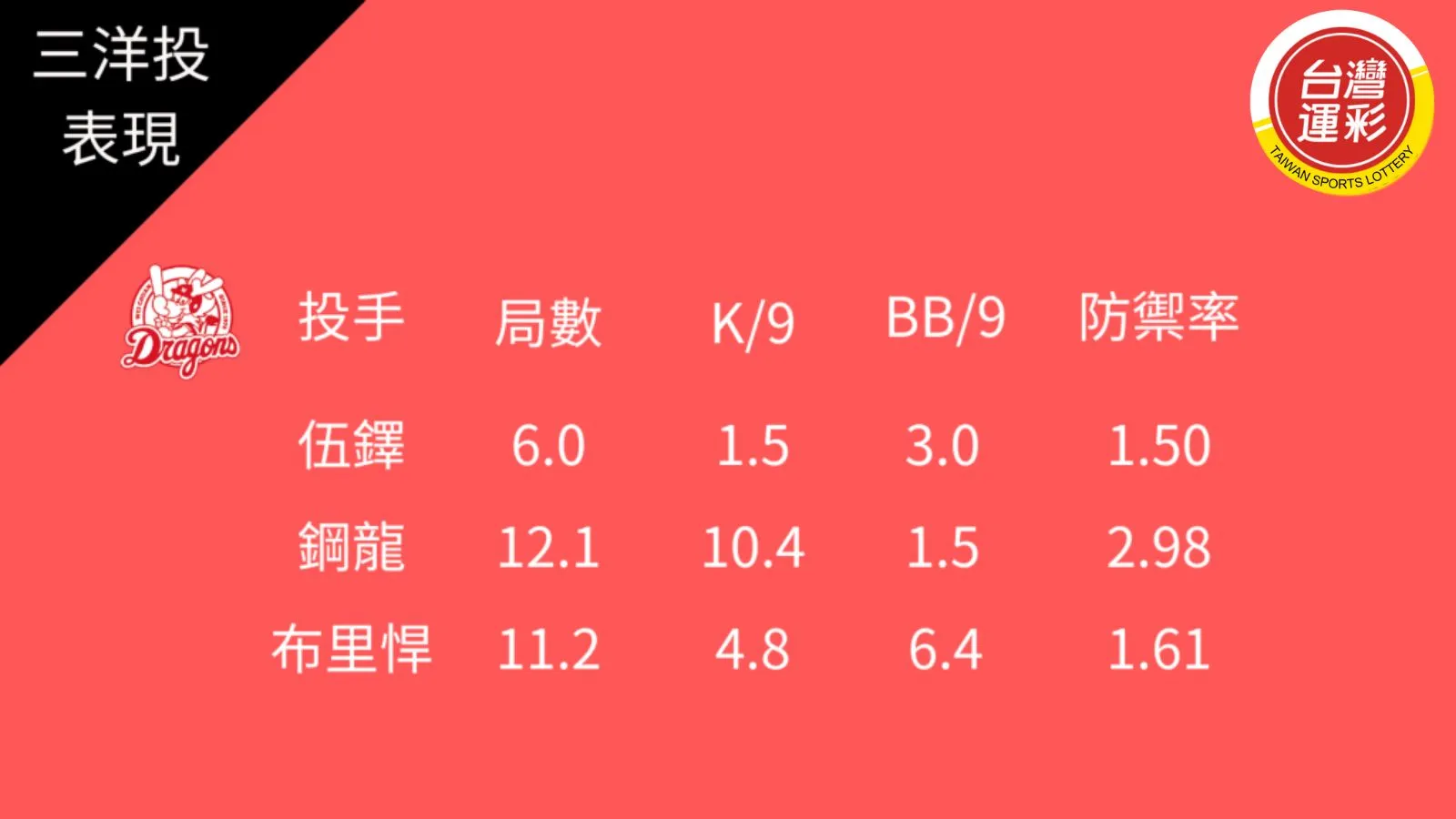 中華職棒