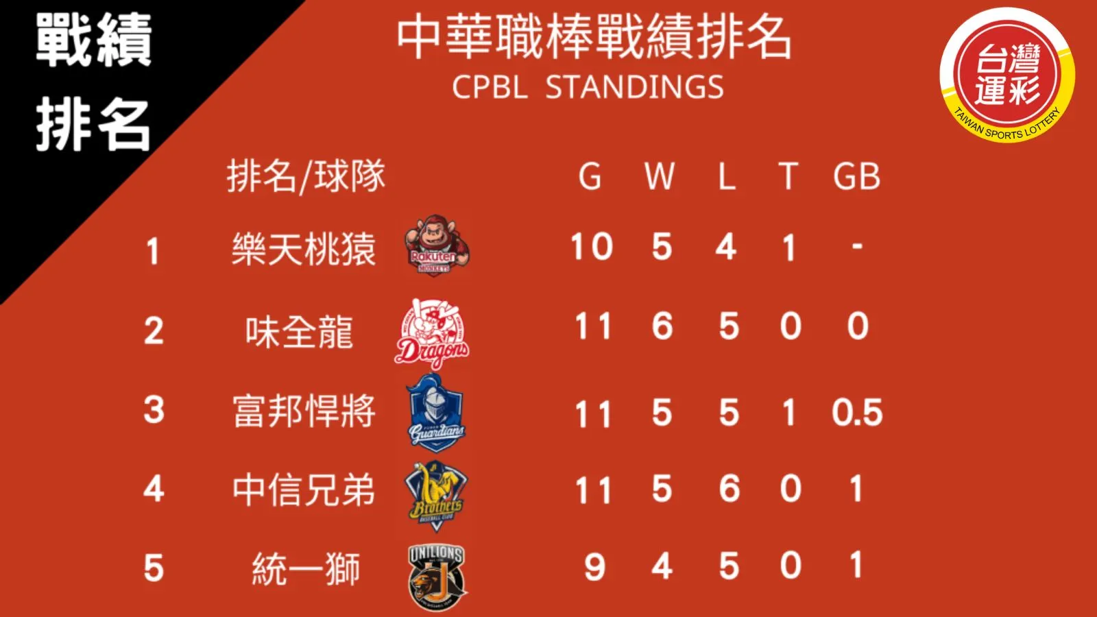 中華職棒