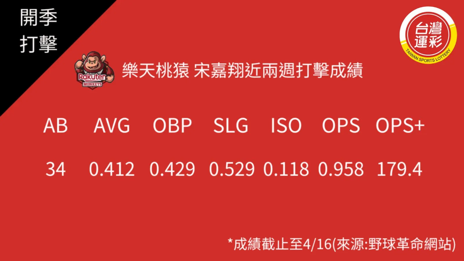 中華職棒