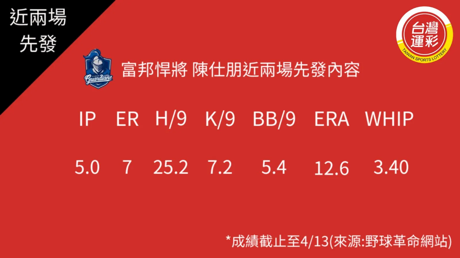 中華職棒