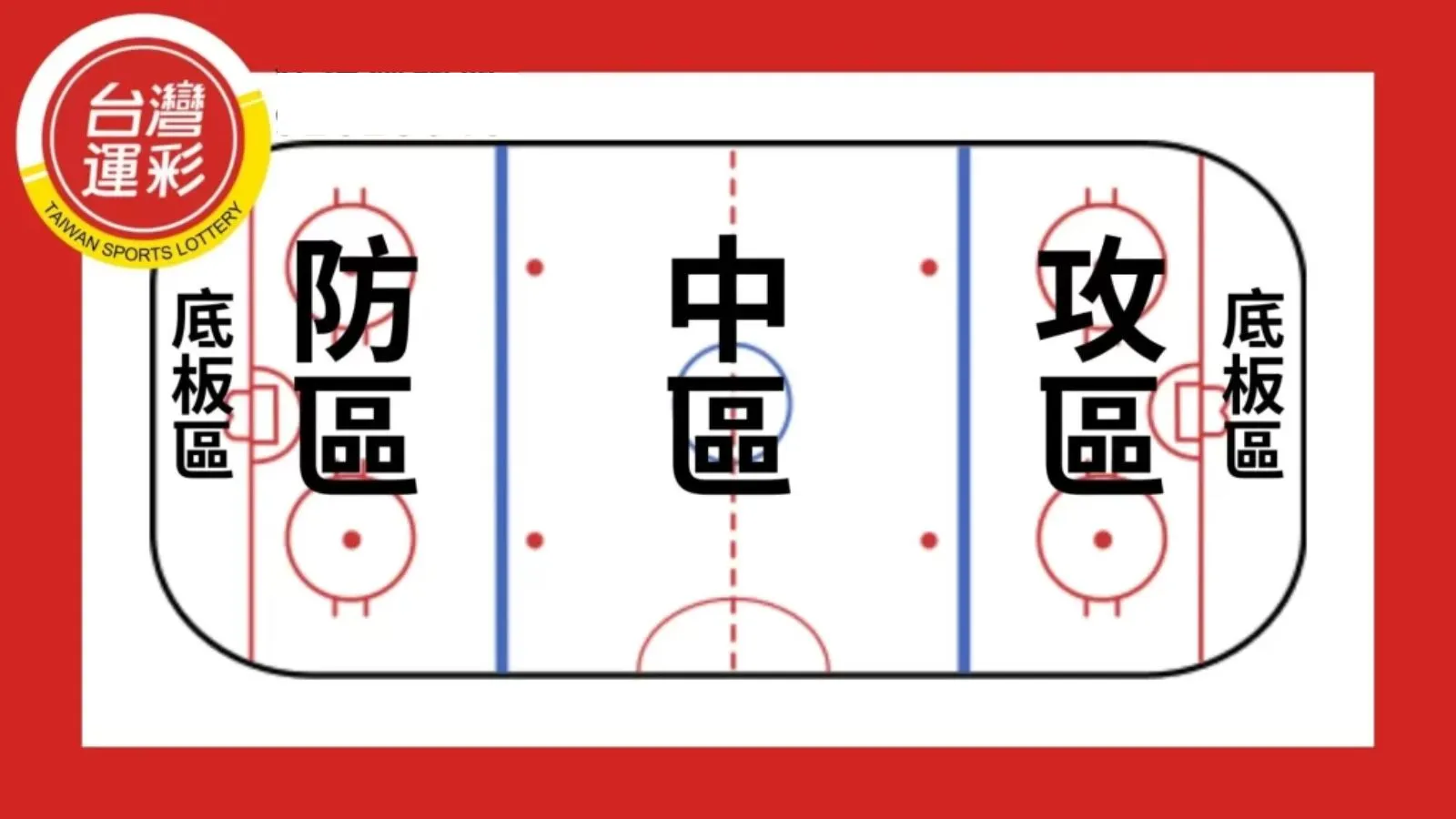 冰球比賽規則