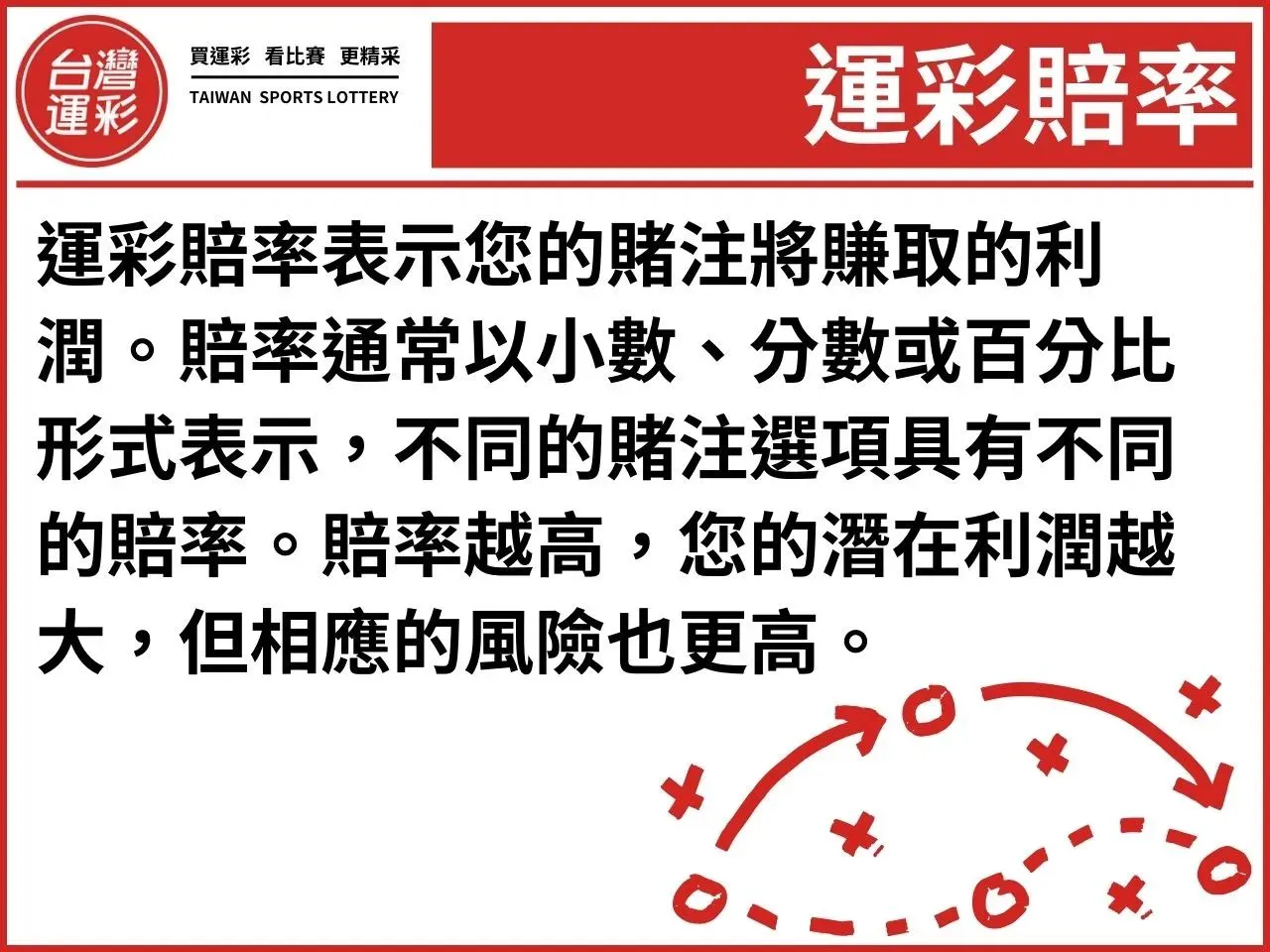 運彩常見術語