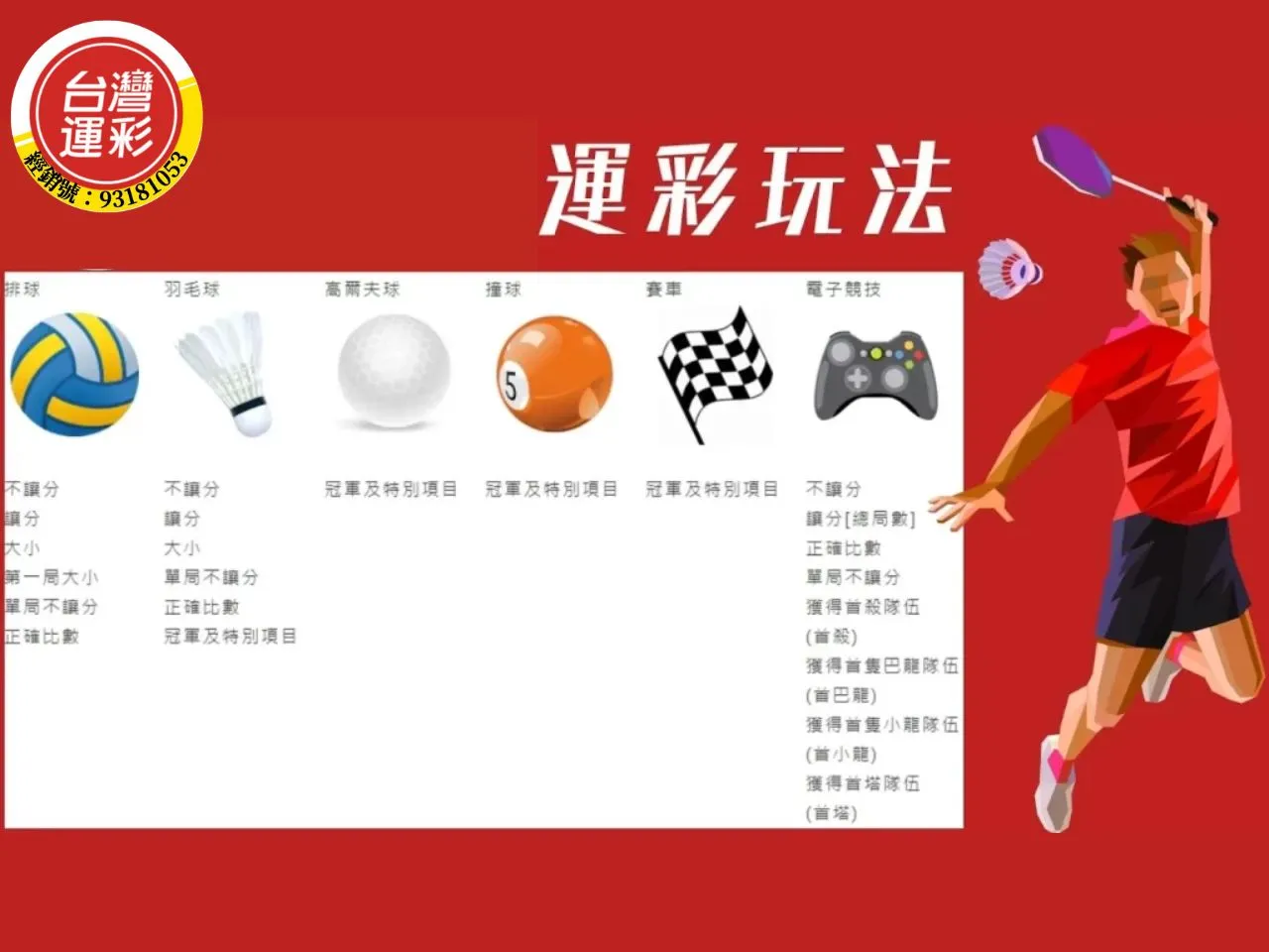 台灣運彩投注站