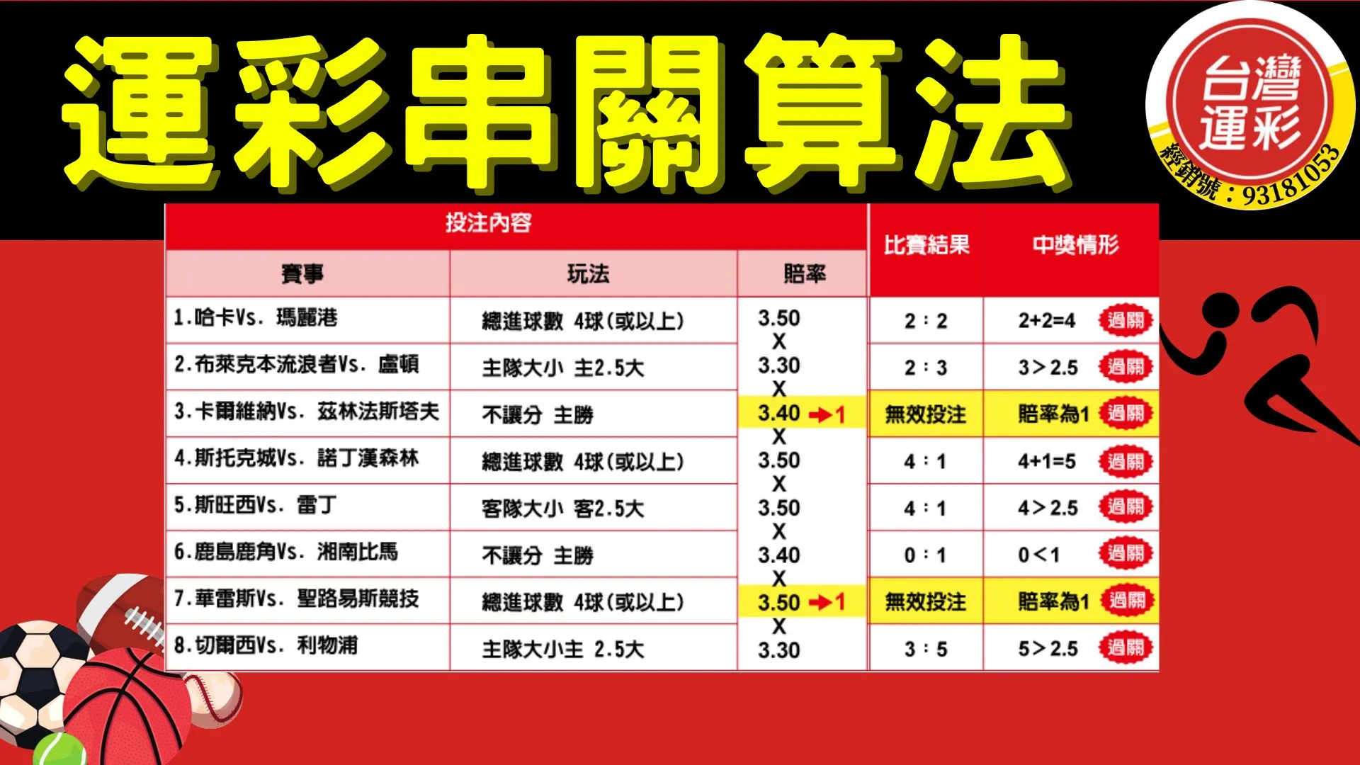運彩串關