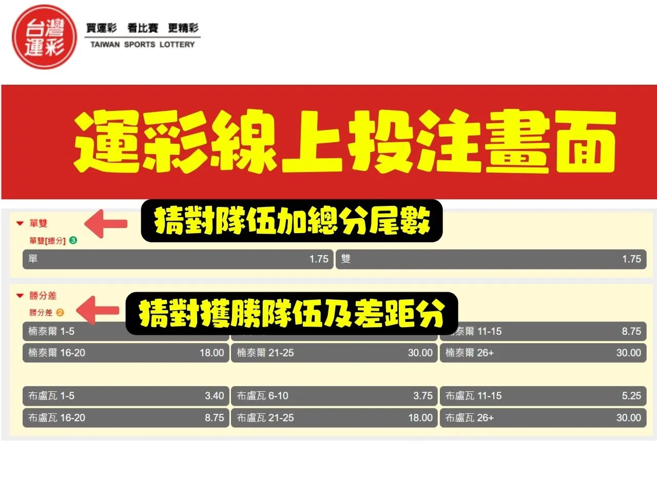 運彩怎麼買