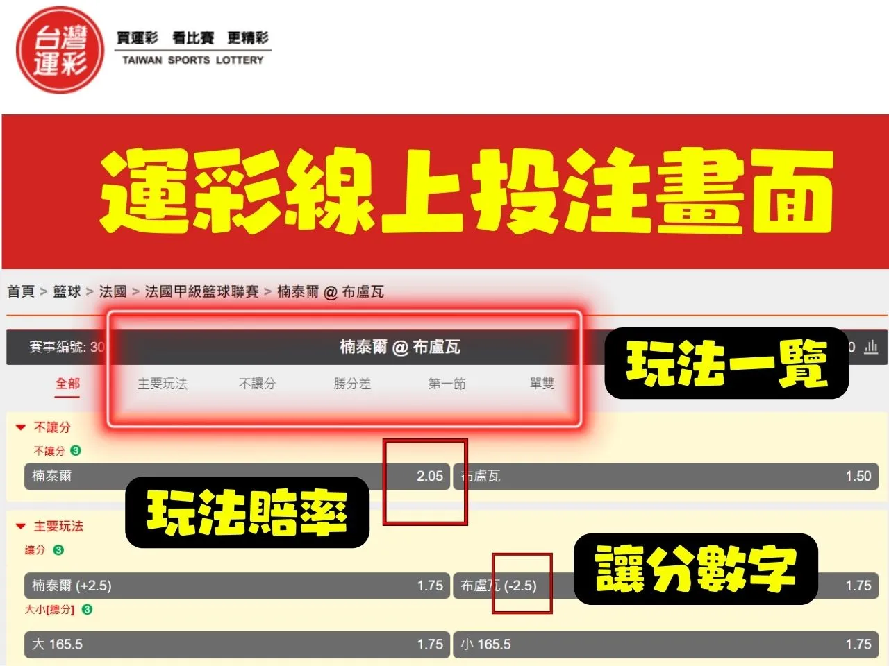 運彩怎麼買