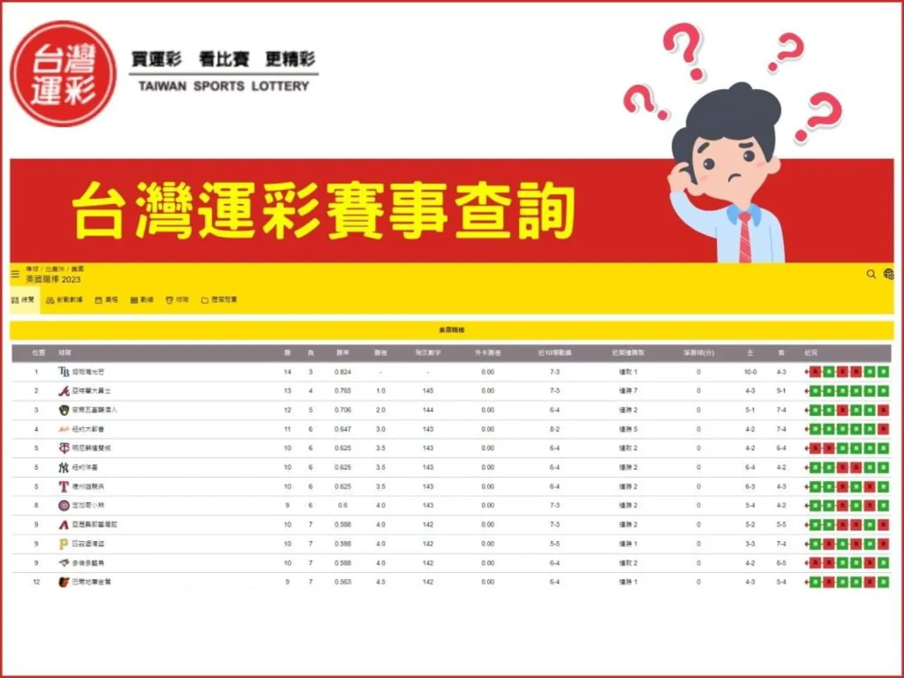 台灣運彩賽事表