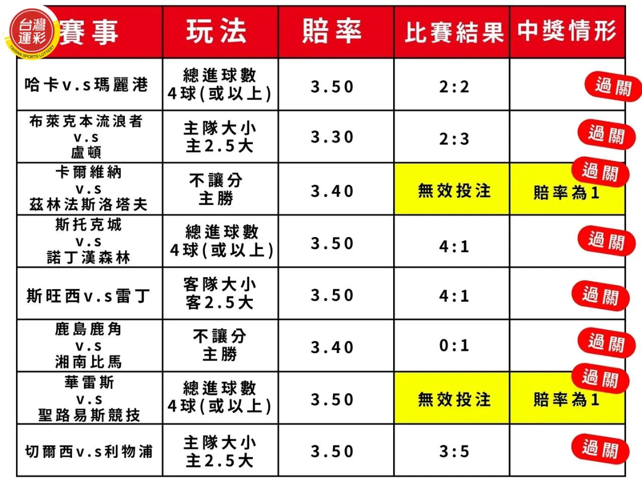 台灣運彩中獎查詢