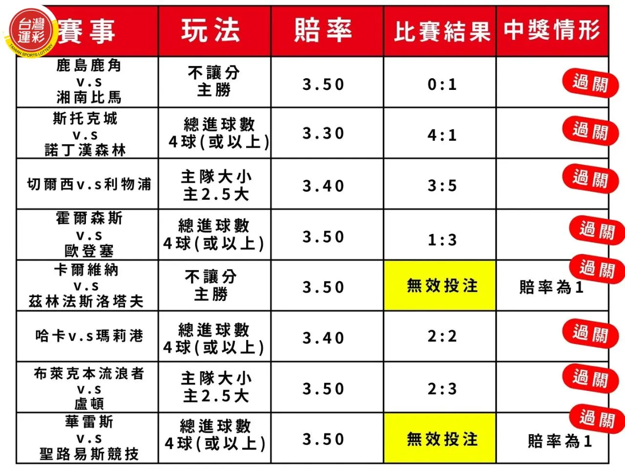 台灣運彩中獎查詢