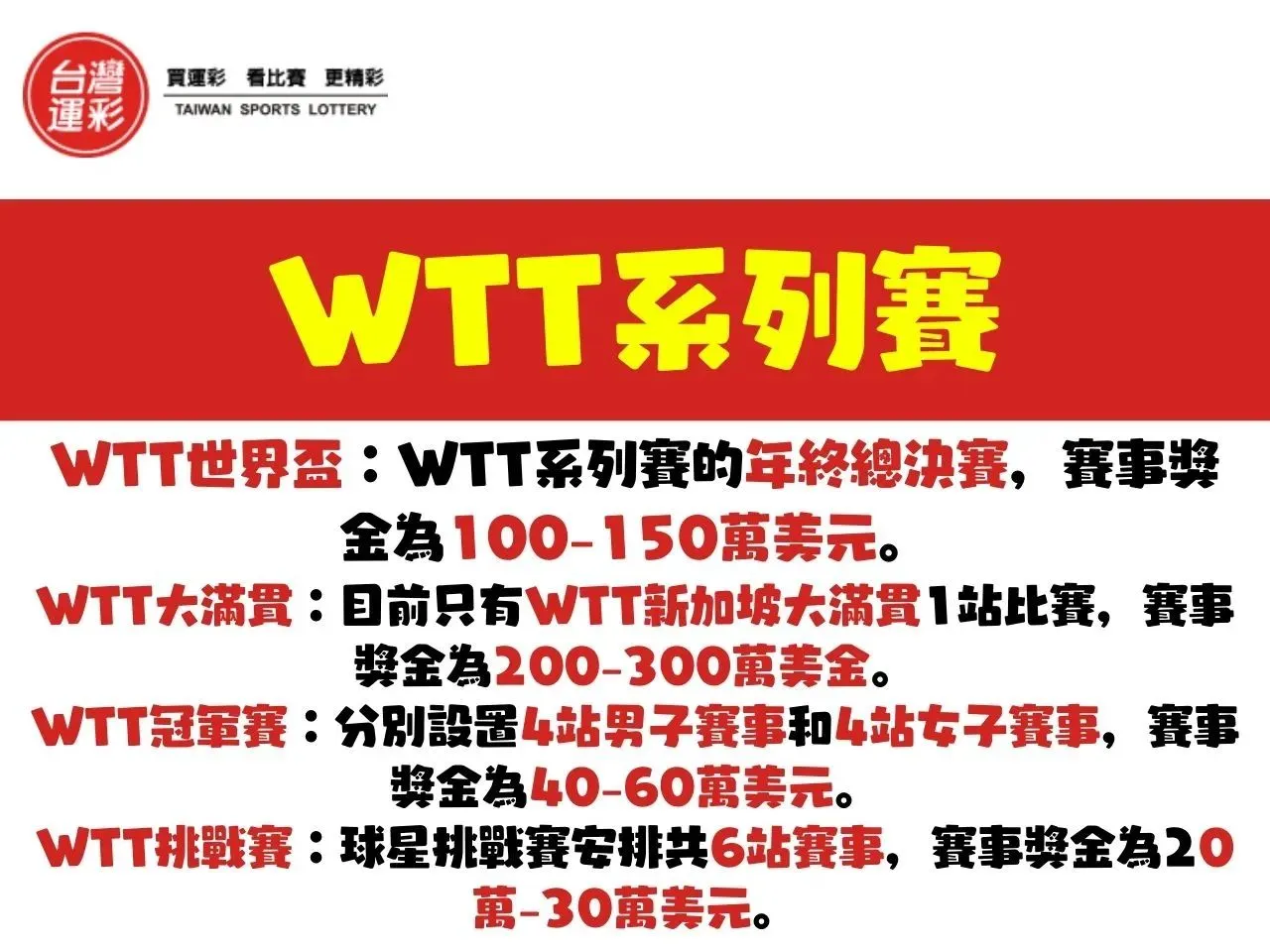 桌球WTT