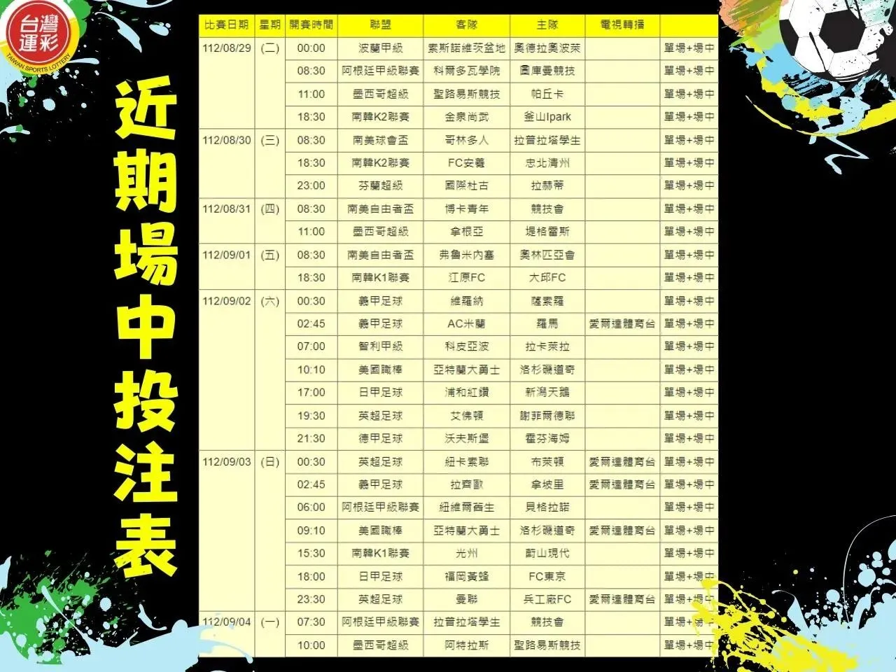 運彩半全場