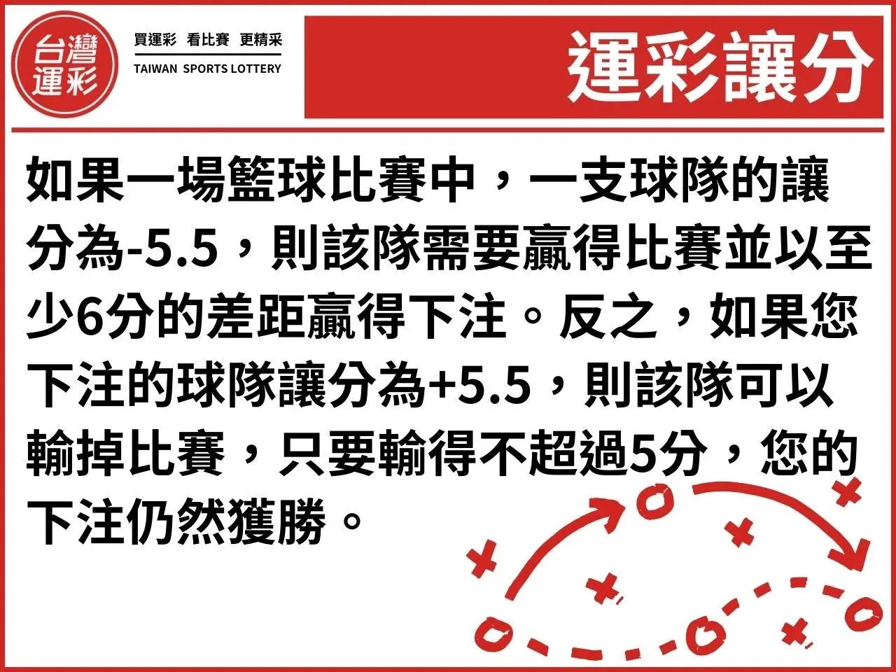 運彩常見術語