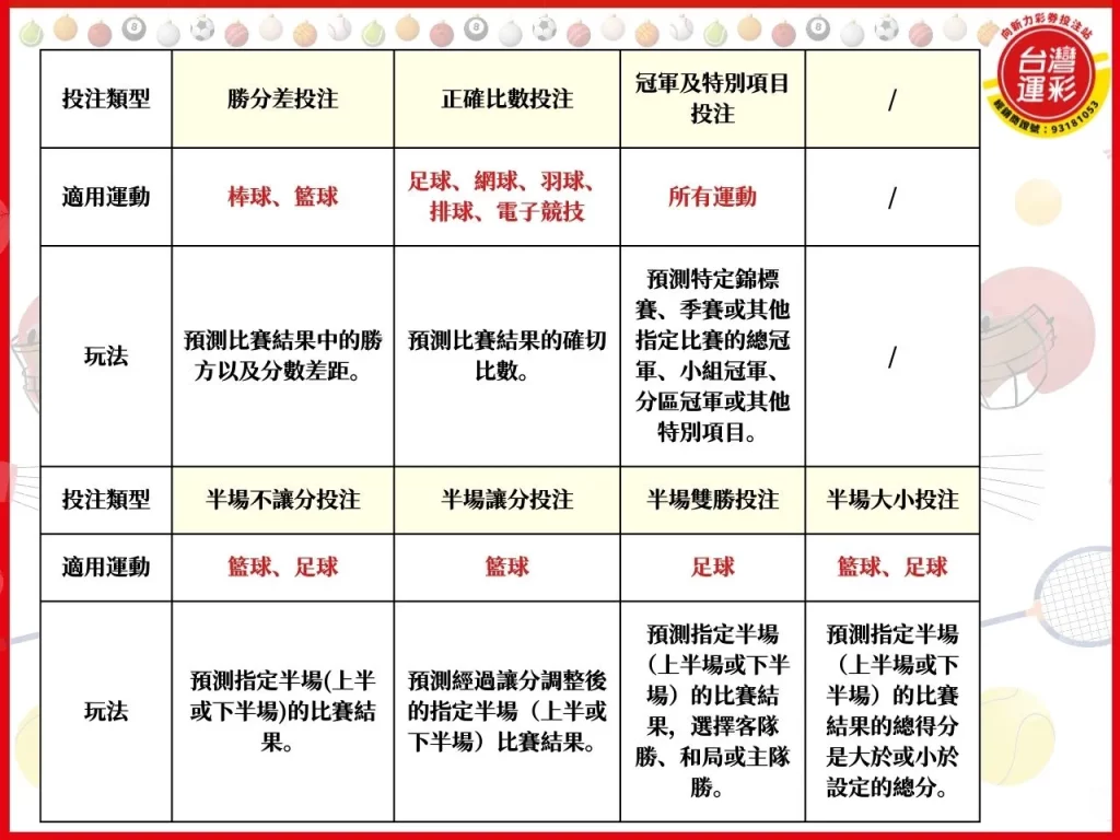 運動彩券玩法 台灣運彩 運彩投注 場中投注