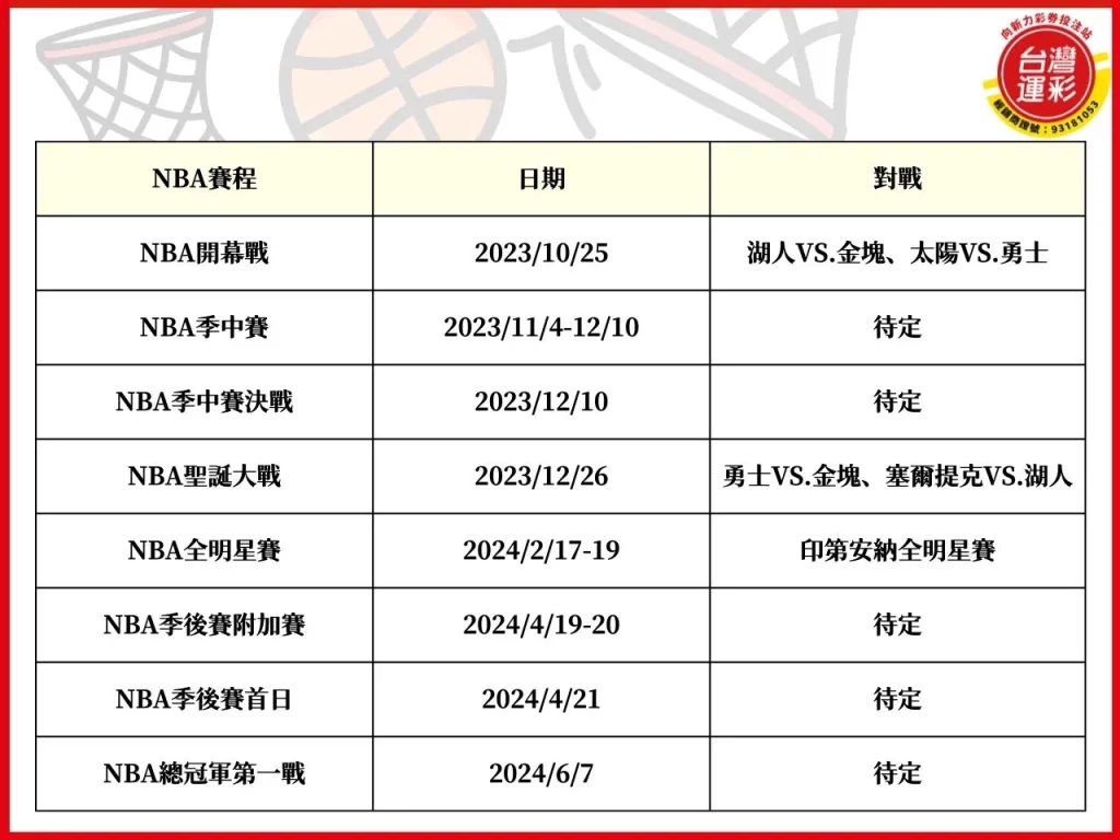 NBA季後賽 金塊隊 快艇隊 賽爾提克隊 NBA