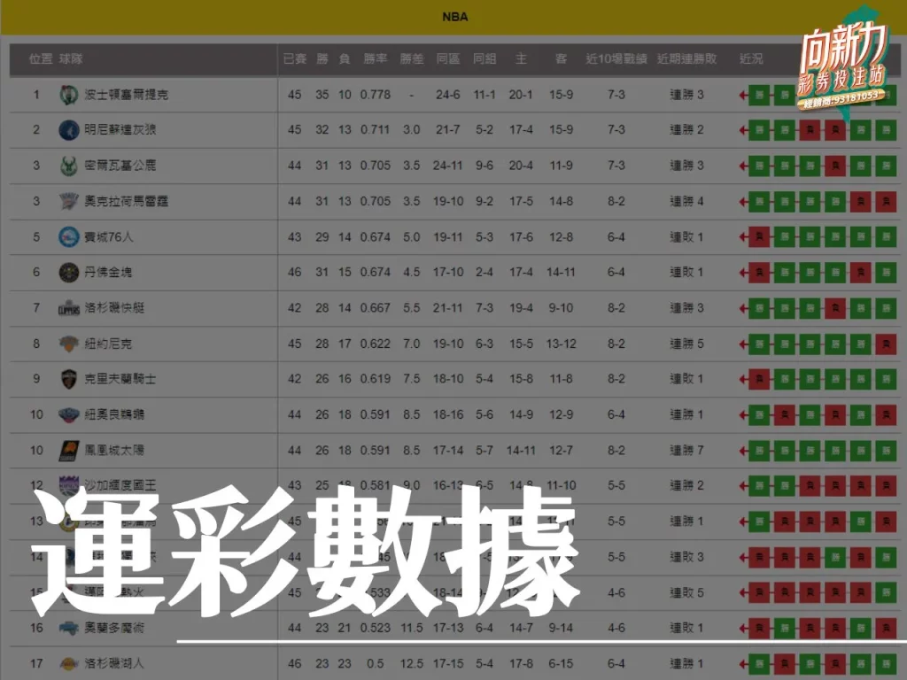 移轉經銷商 運彩修改經銷商 運彩推薦經銷商證號
