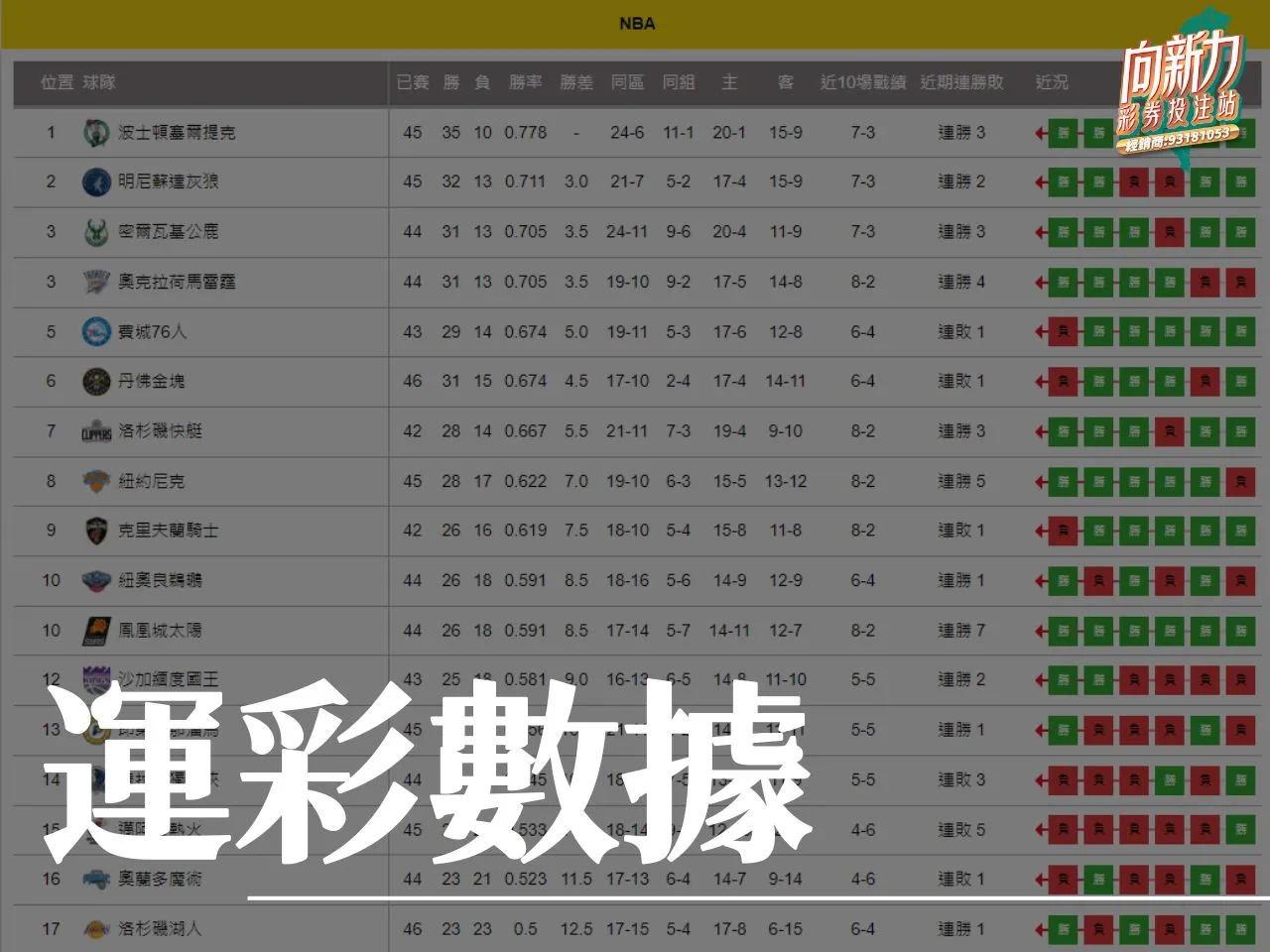 移轉經銷商 運彩修改經銷商 運彩推薦經銷商證號