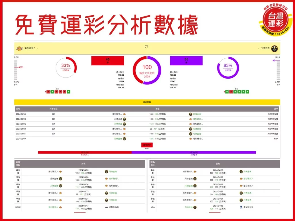 免費運彩分析 運彩分析 運彩投注 場中投注
