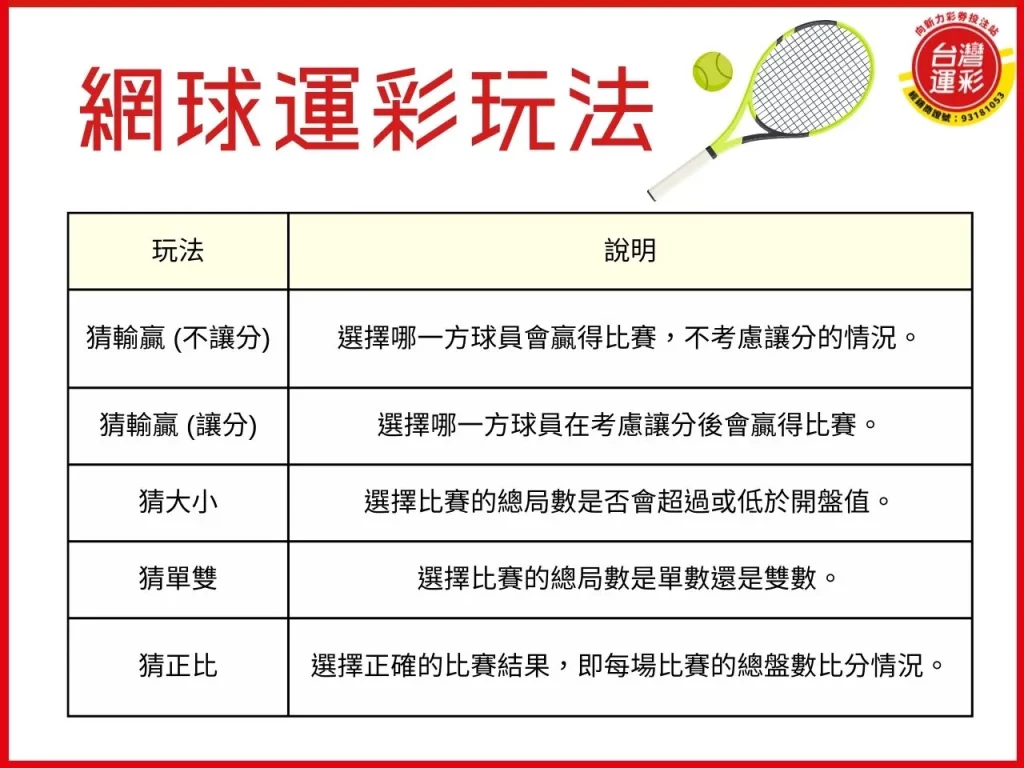 網球運彩玩法 網球運彩 網球大滿貫 大滿貫賽事
