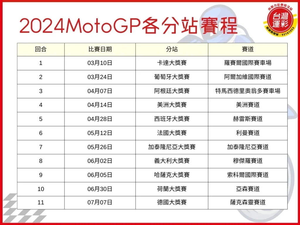 MotoGP MotoGP賽事 摩托車賽 MotoGP賽季
