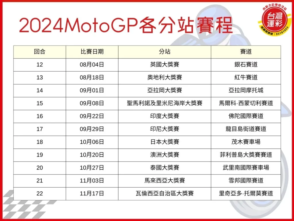 MotoGP MotoGP賽事 摩托車賽 MotoGP賽季
