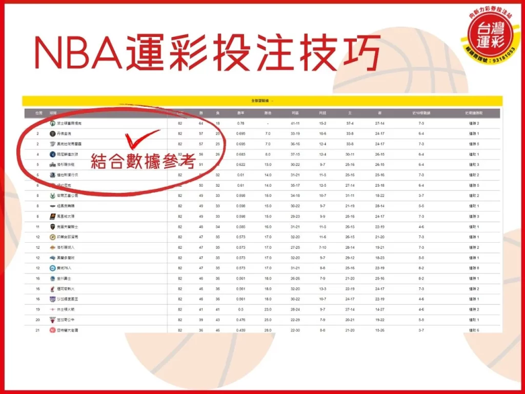 NBA總冠軍分析 NBA季後賽 運彩NBA NBA運彩
