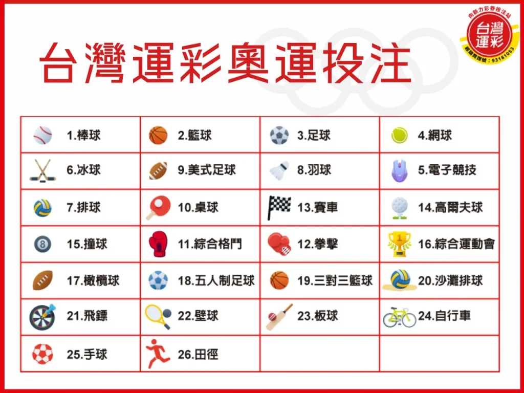 台灣運彩奧運 2024奧運 台灣運彩奧運投注 運彩奧運投注
