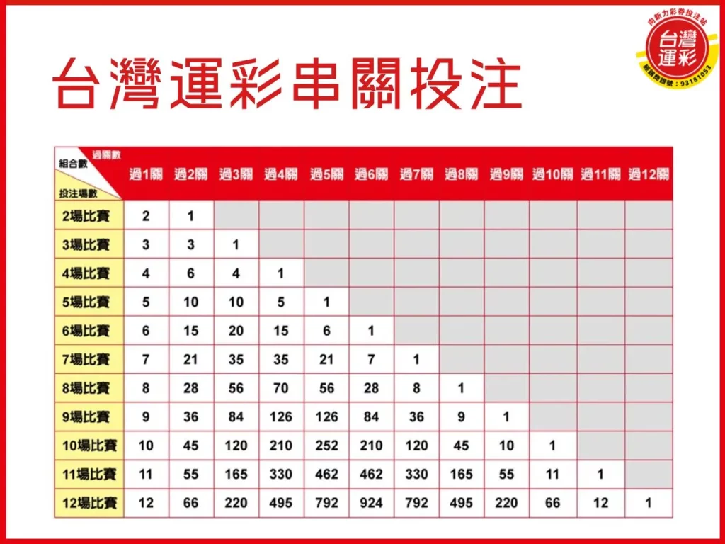 台灣運彩串關 台灣運彩串關中獎 串關投注 運彩串關

