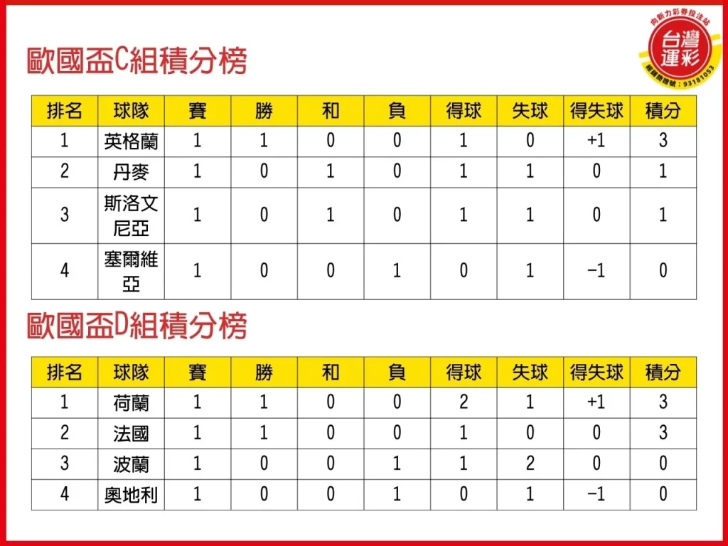 2024歐國盃 2024歐國盃賽程 歐國盃賽程 歐國盃運彩
