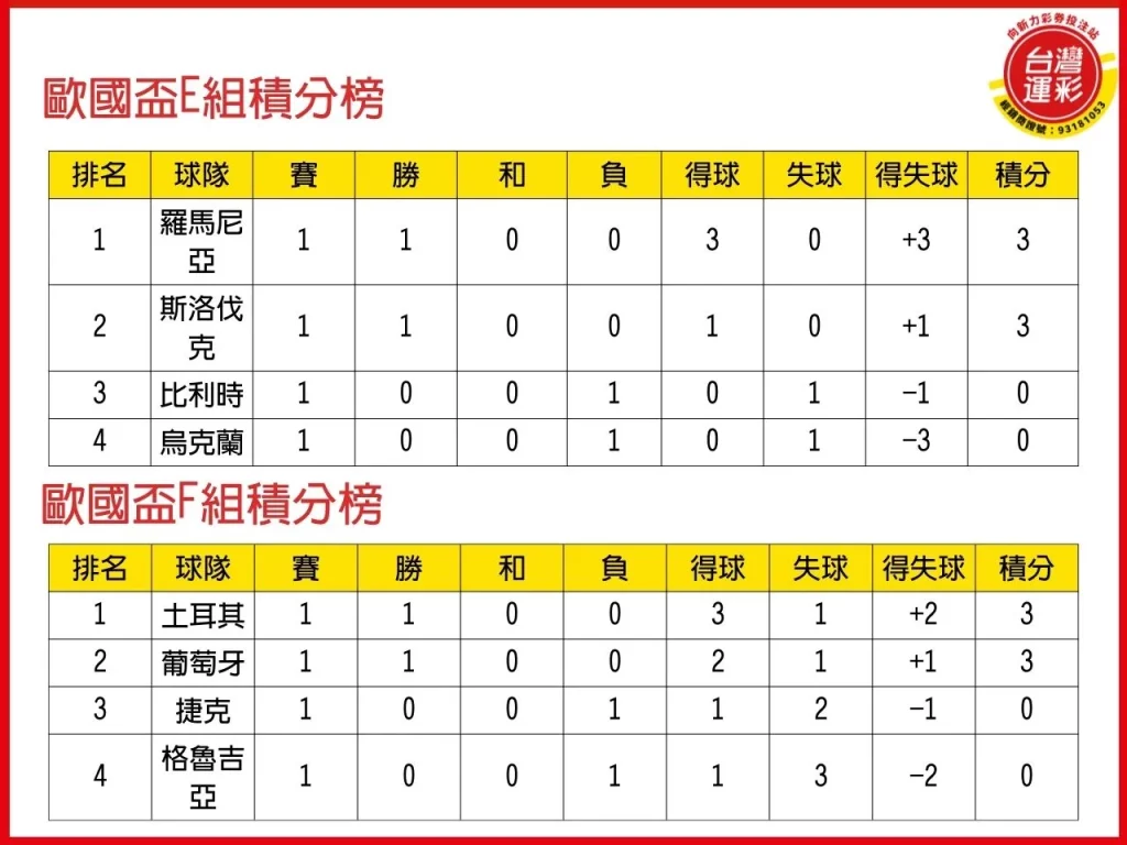 2024歐國盃 2024歐國盃賽程 歐國盃賽程 歐國盃運彩
