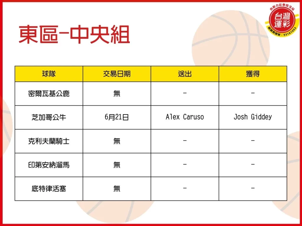 NBA交易 2024NBA交易 NBA老鷹 NBA交易案