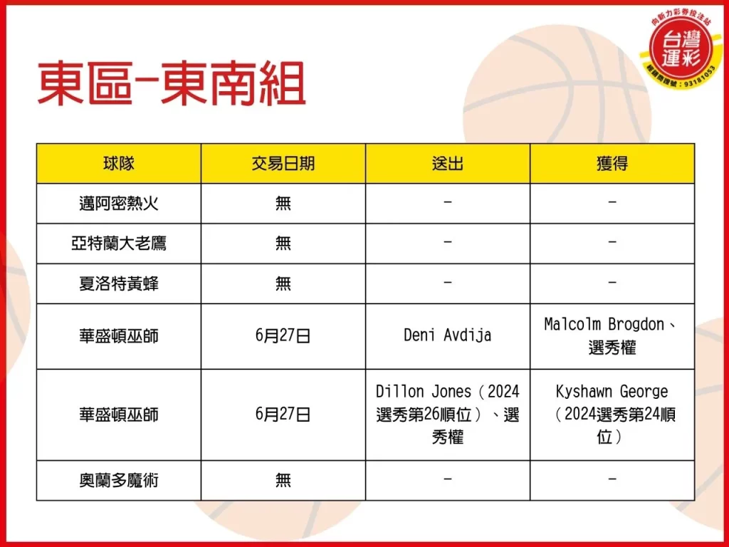 NBA交易 2024NBA交易 NBA老鷹 NBA交易案