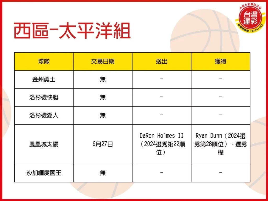 NBA交易 2024NBA交易 NBA老鷹 NBA交易案