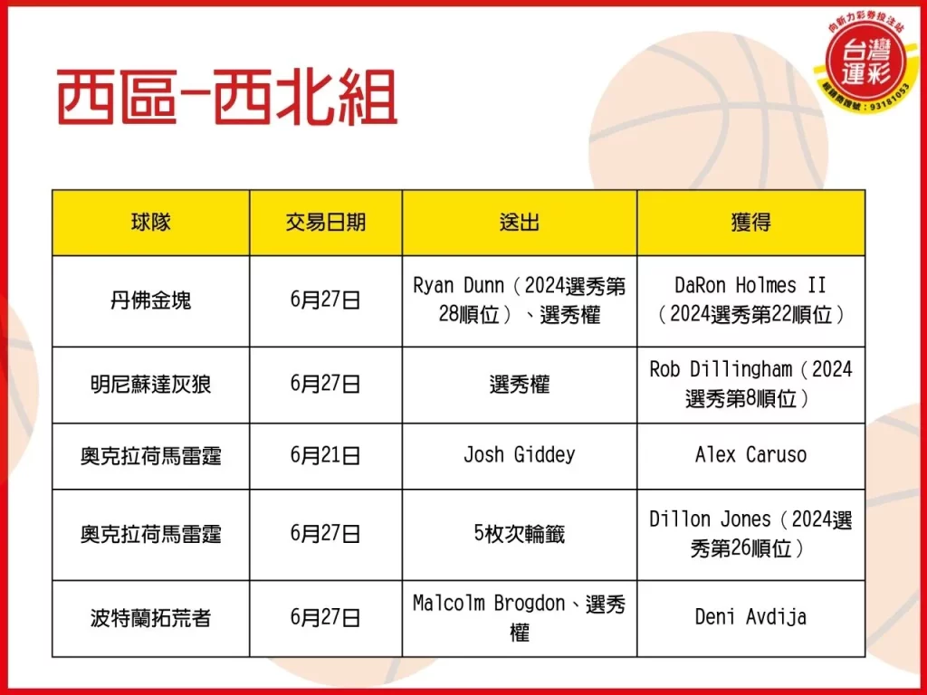 NBA交易 2024NBA交易 NBA老鷹 NBA交易案