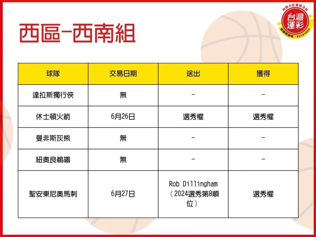 NBA交易 2024NBA交易 NBA老鷹 NBA交易案
