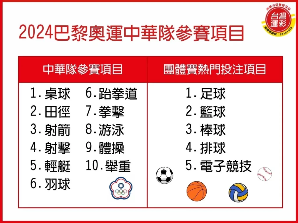 奧運中華隊比賽項目 2024奧運 奧運中華隊
