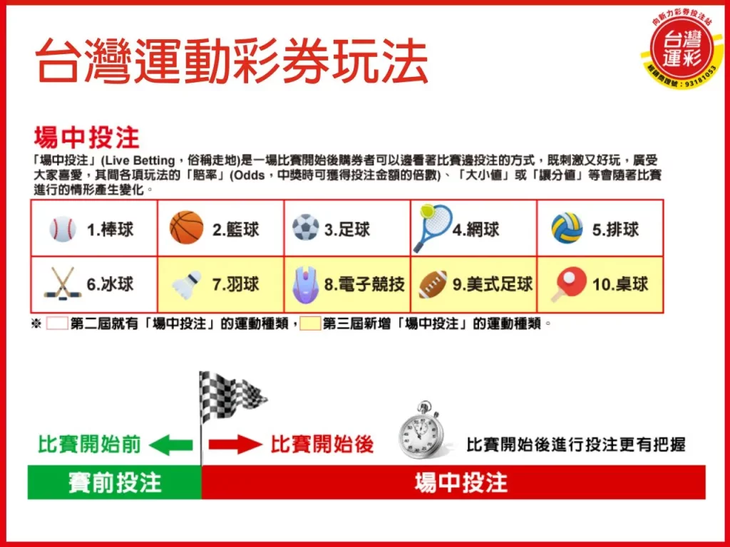 台灣運動彩券 台灣運動彩券玩法 運動彩券玩法 台灣運彩會員註冊
