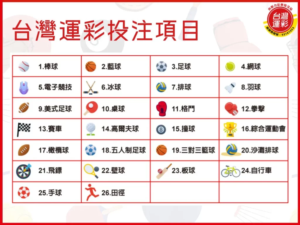 台灣運彩投注項目 運彩投注項目 台灣運彩投注 2024新增投注項目
