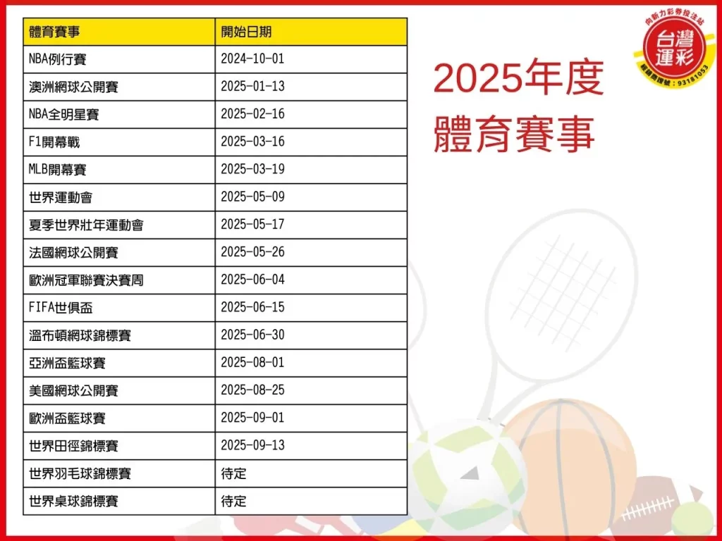 2025年度體育賽事 2025NBA 體育賽事籃球 體育賽事網球
