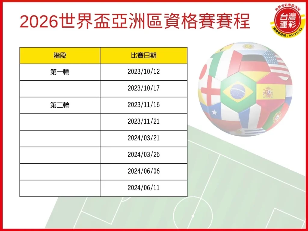 2026世足 2026世足賽 2026世界盃 世界盃運彩玩法
