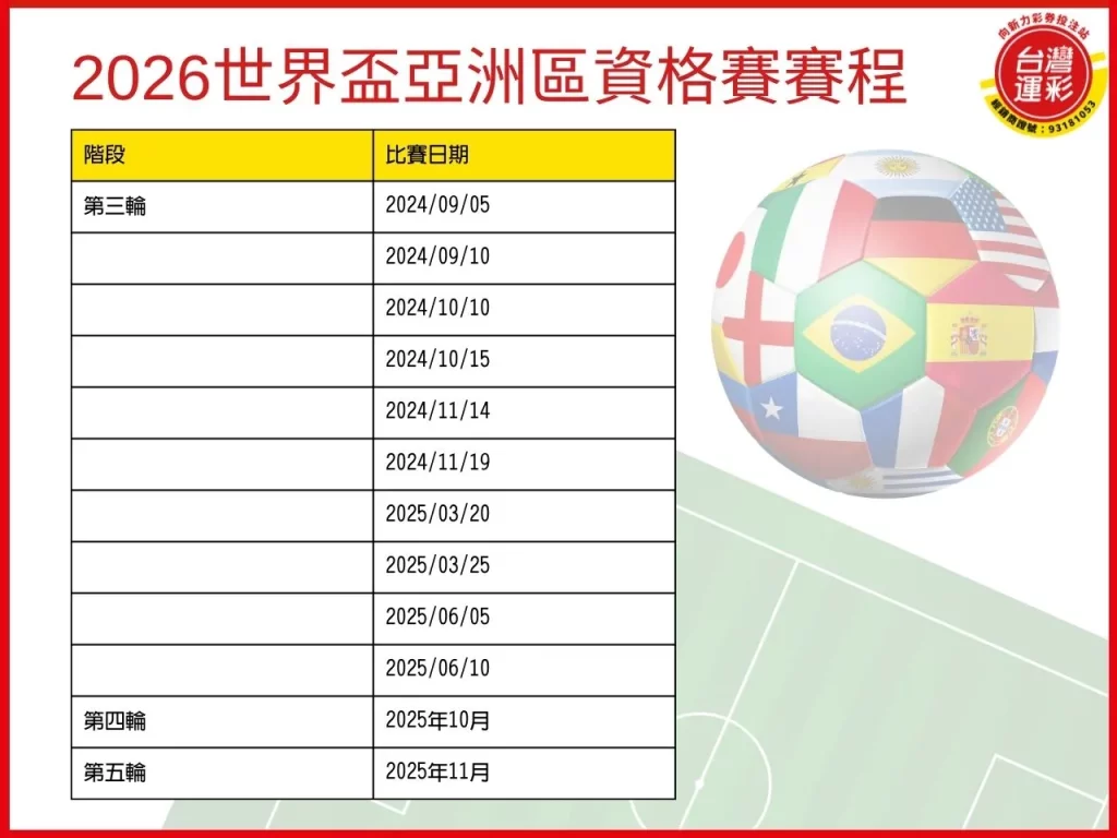 2026世足 2026世足賽 2026世界盃 世界盃運彩玩法
