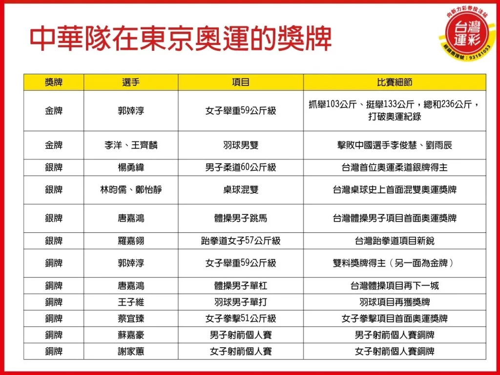 中華隊獎牌 巴黎奧運 奧運中華隊 巴黎奧運中華隊