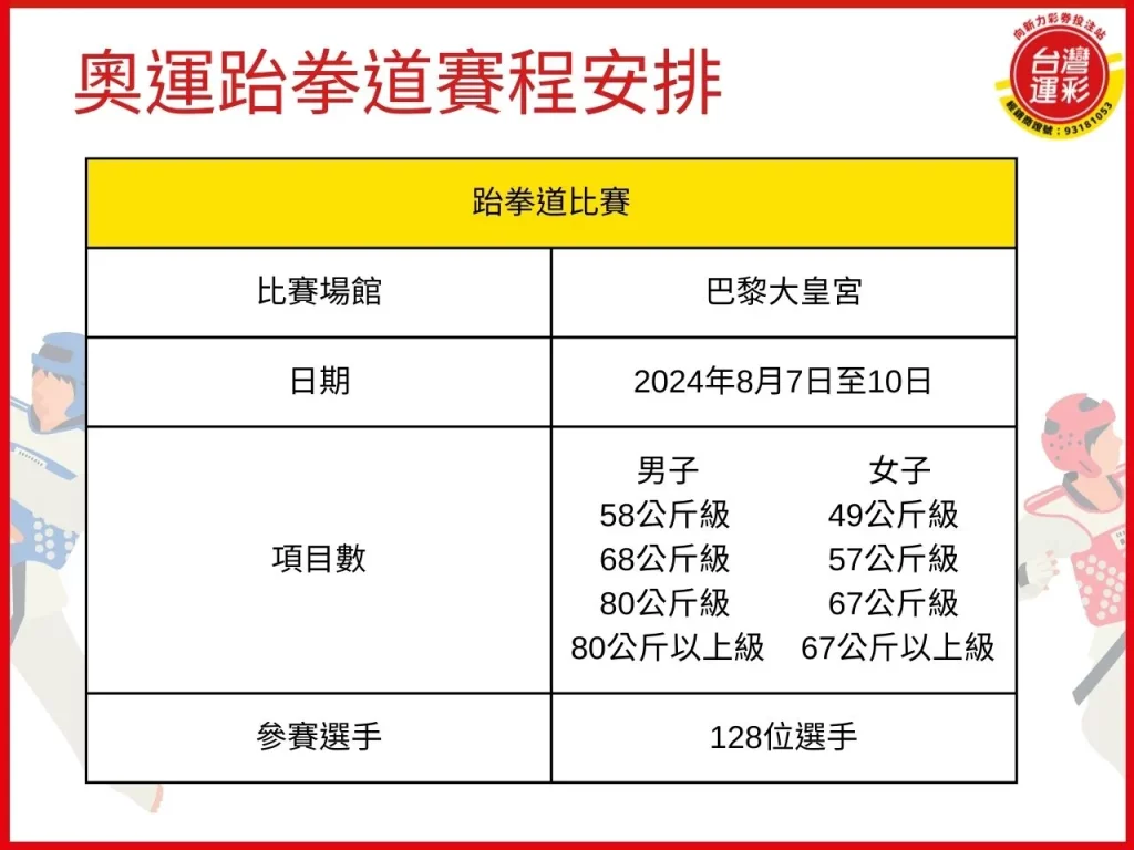 奧運跆拳道 台灣跆拳道 2024巴黎奧運 2024奧運項目

