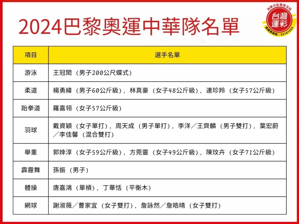 巴黎奧運中華隊名單 巴黎奧運 奧運中華隊 巴黎奧運2024
