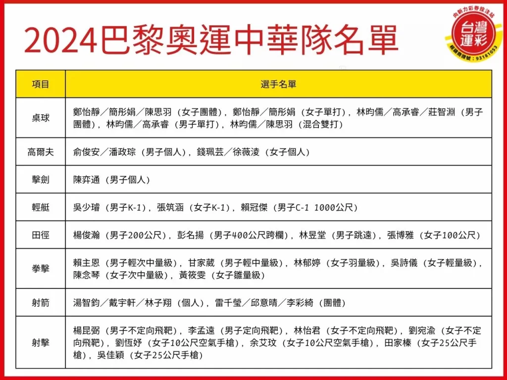 巴黎奧運中華隊名單 巴黎奧運 奧運中華隊 巴黎奧運2024
