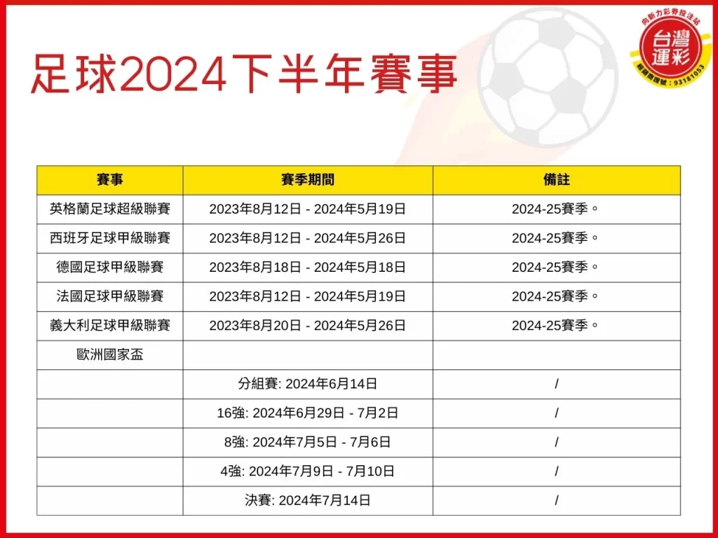 2024下半年運動賽事 奧運2024 棒球2024 2024運動賽事 2024賽事投注 台灣運彩

