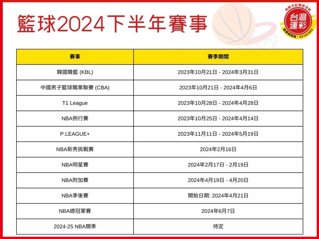 2024下半年運動賽事 奧運2024 棒球2024 2024運動賽事 2024賽事投注 台灣運彩
