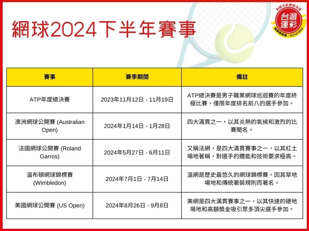 2024下半年運動賽事 奧運2024 棒球2024 2024運動賽事 2024賽事投注 台灣運彩
